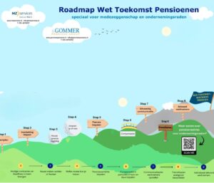 stappenplan Pensioen Gommer stap 8